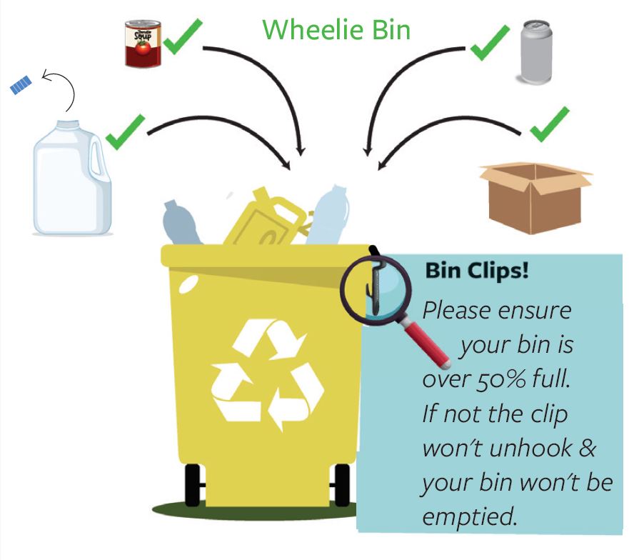 Wheelie bin recycling 