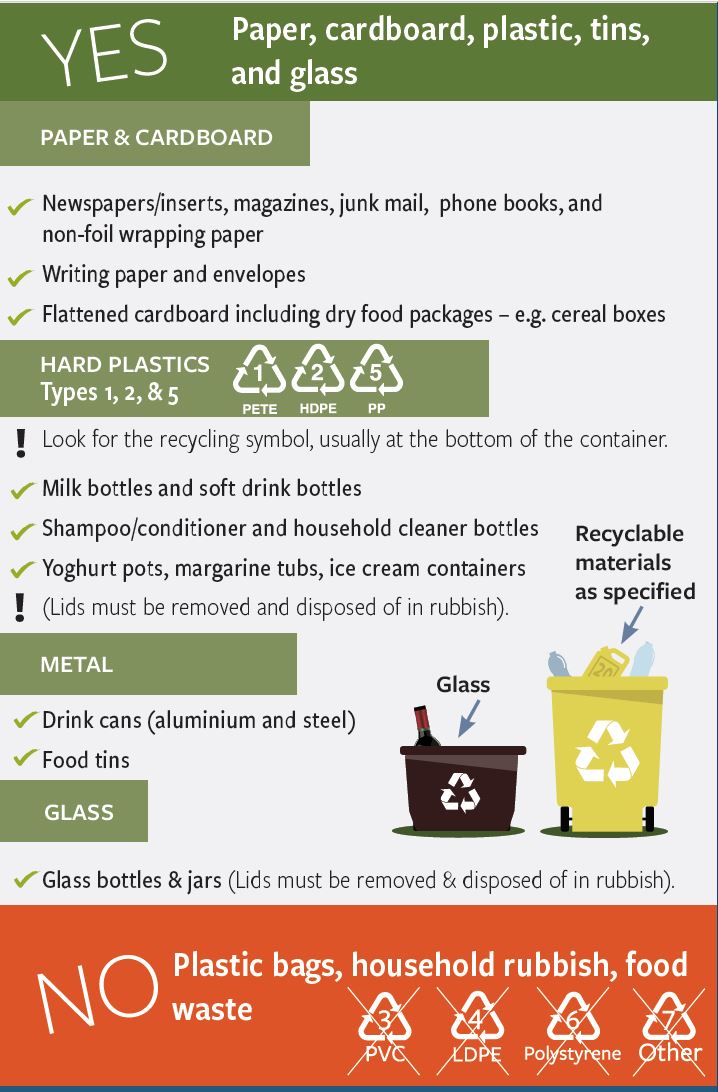 Recycling infographic