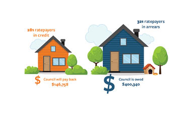 Draft Rates Postponement Policy - Only Two Weeks Left