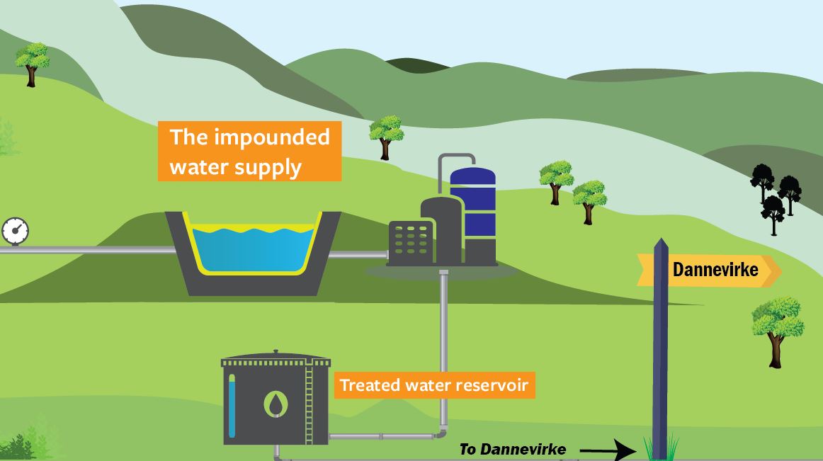 Decisions made on the Dannevirke impounded water supply 
