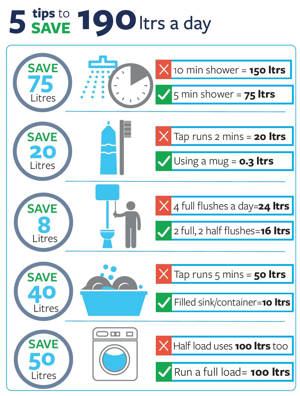 water conservation infographic