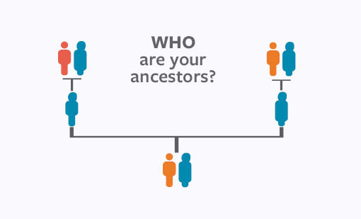 Who are your ancestors ? 