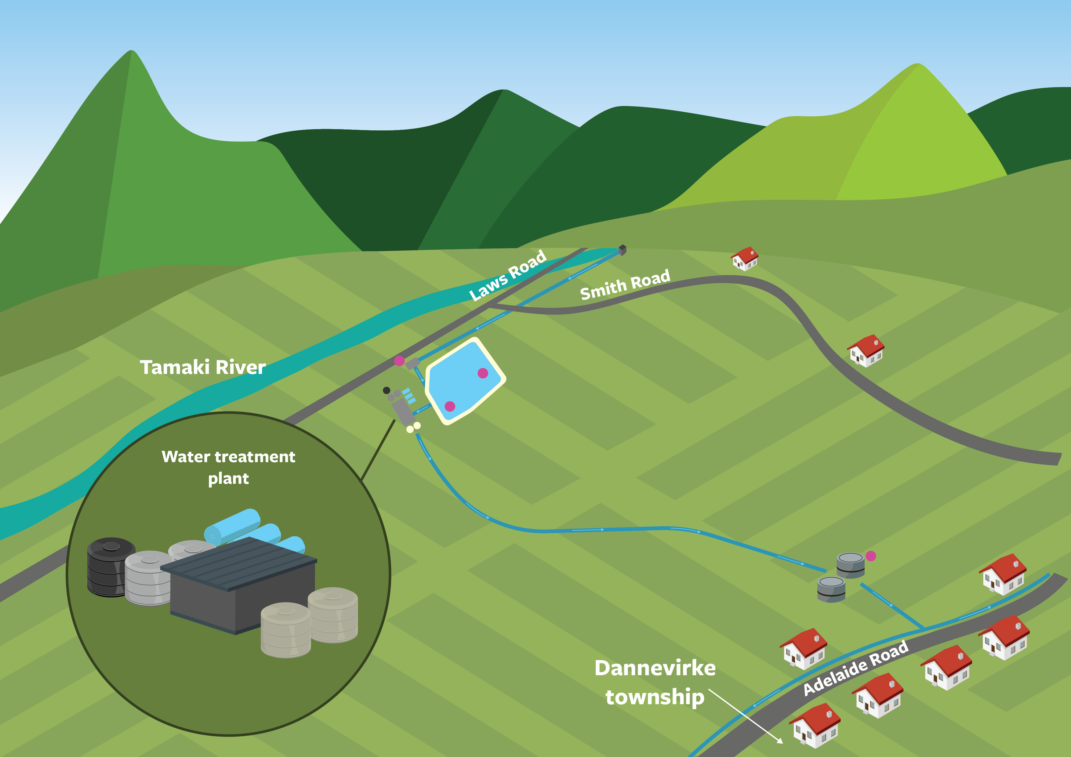 Map showing the locations of four Dannevirke water supply projects. Use the project buttons to view information about each project.