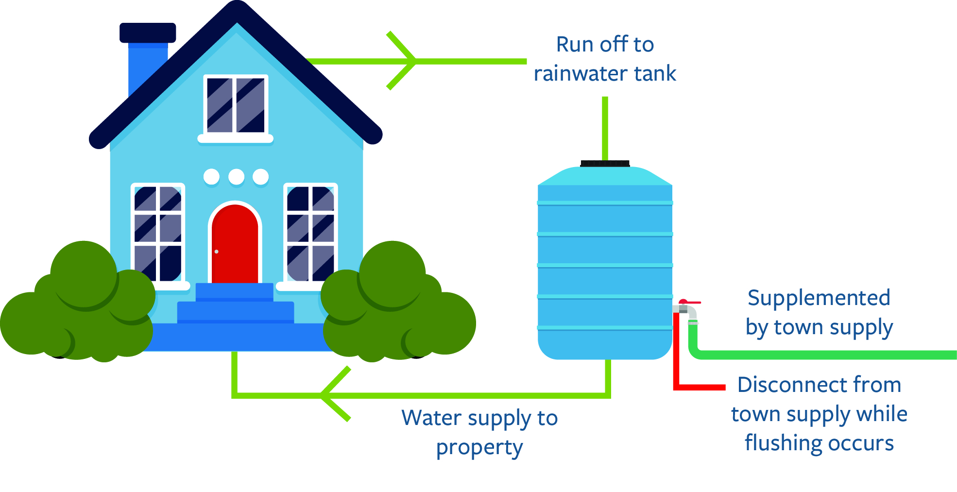 Norsewood Rainwater Tank Infographic